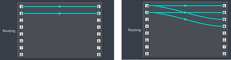 Channel Configuration