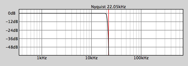 StandardCLIP Oversampling Configuration