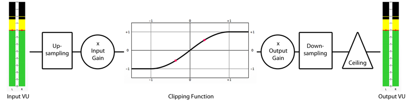 Signal Diagram