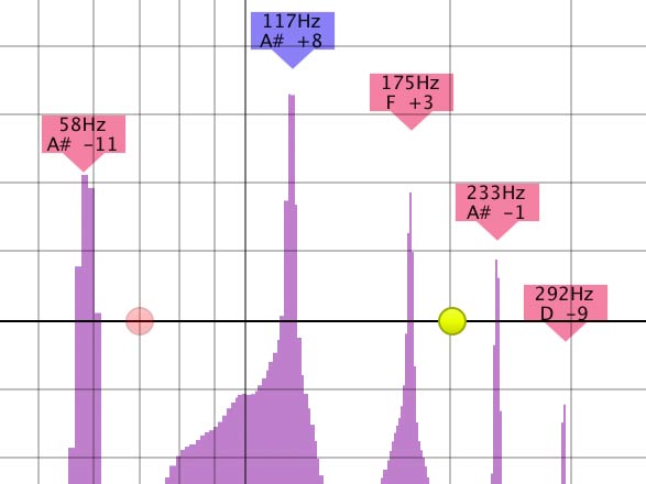 Peak Frequency and Note Detection