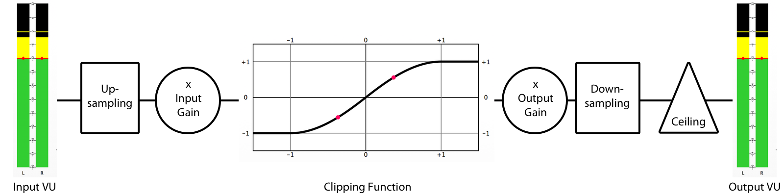 Signal Diagram