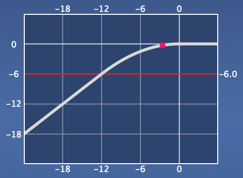 Function Plot Logarithmic