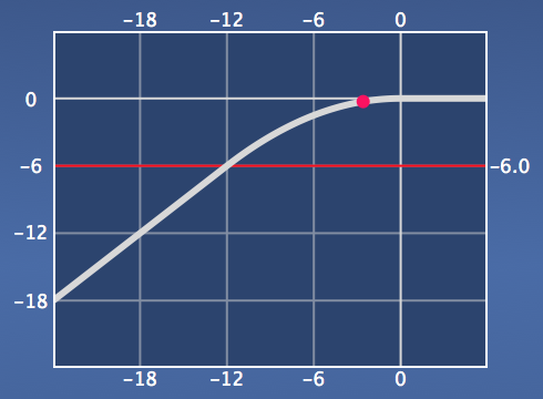 logarithmic function plot