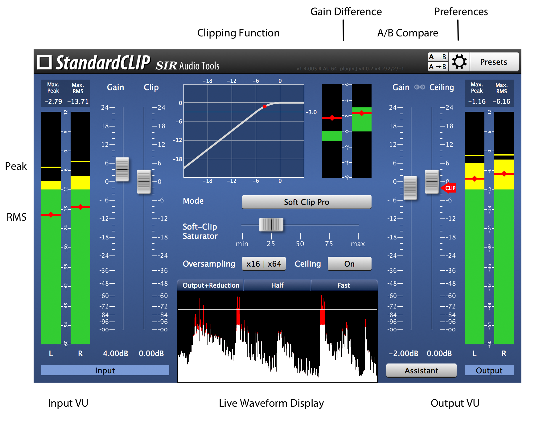 Clipping without Oversampling