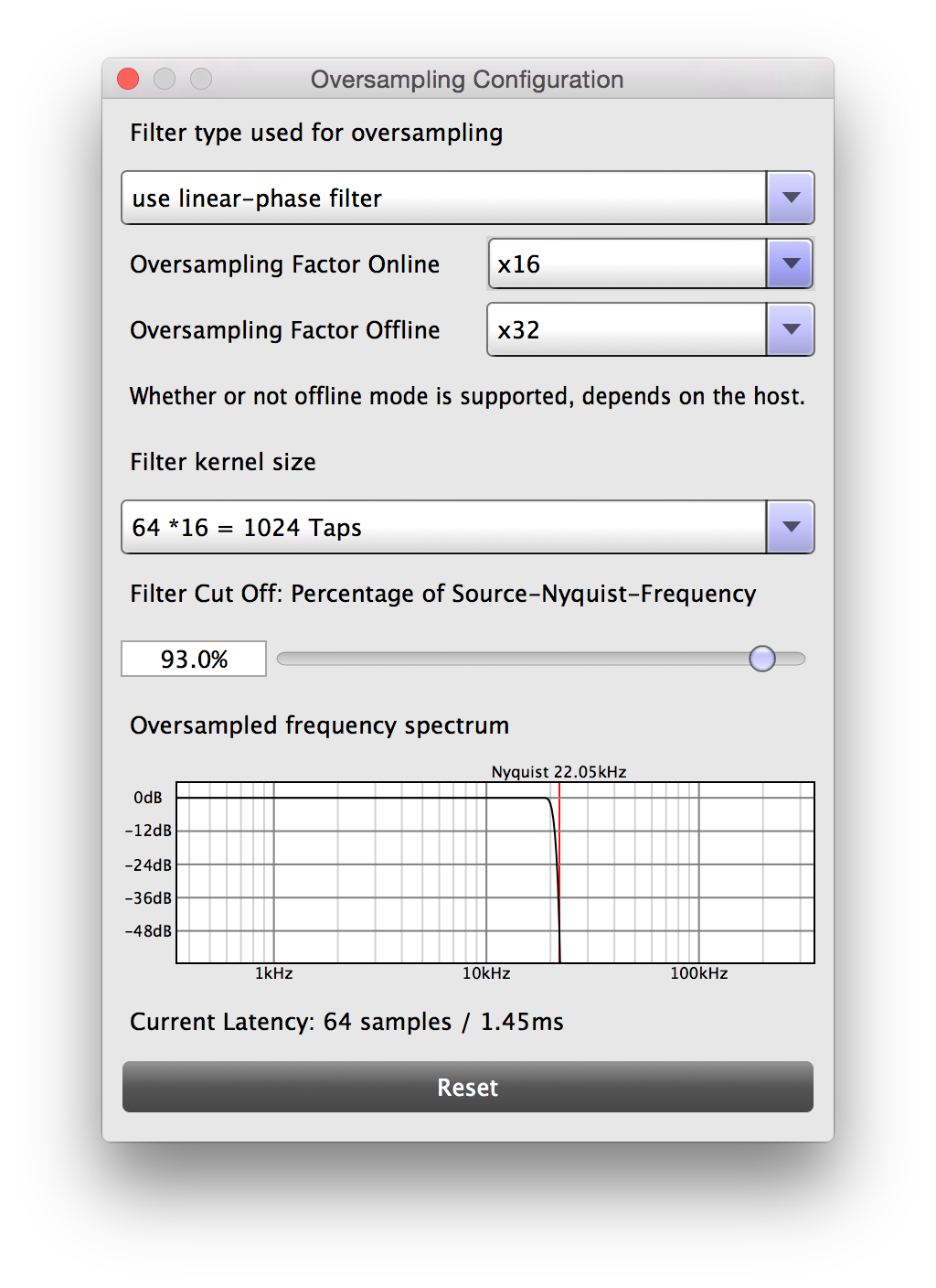 Oversampling Options