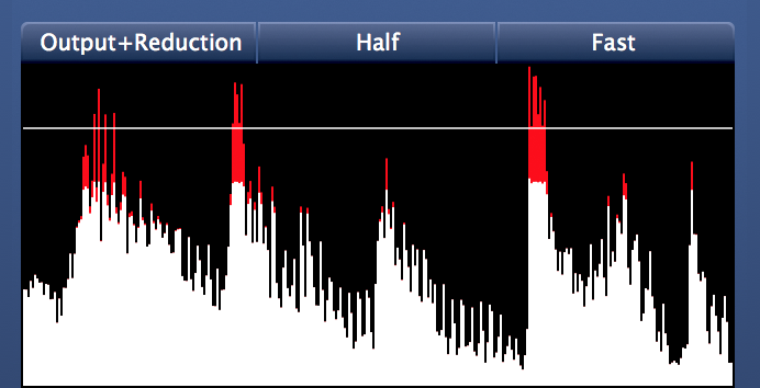 Waveform Display