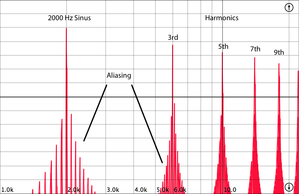 without_oversampling