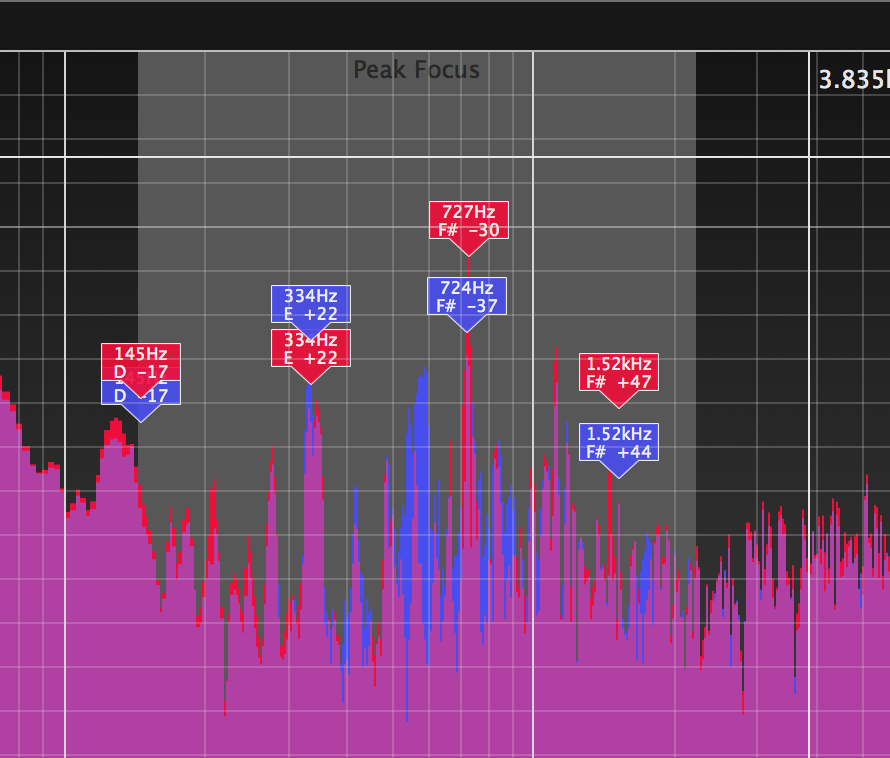 Peak Focus