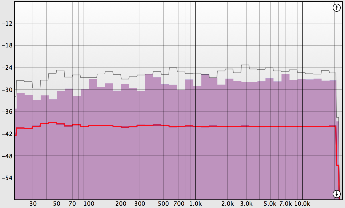 Pink Noise Flat