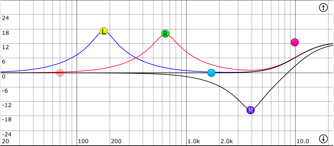 Frequency Response