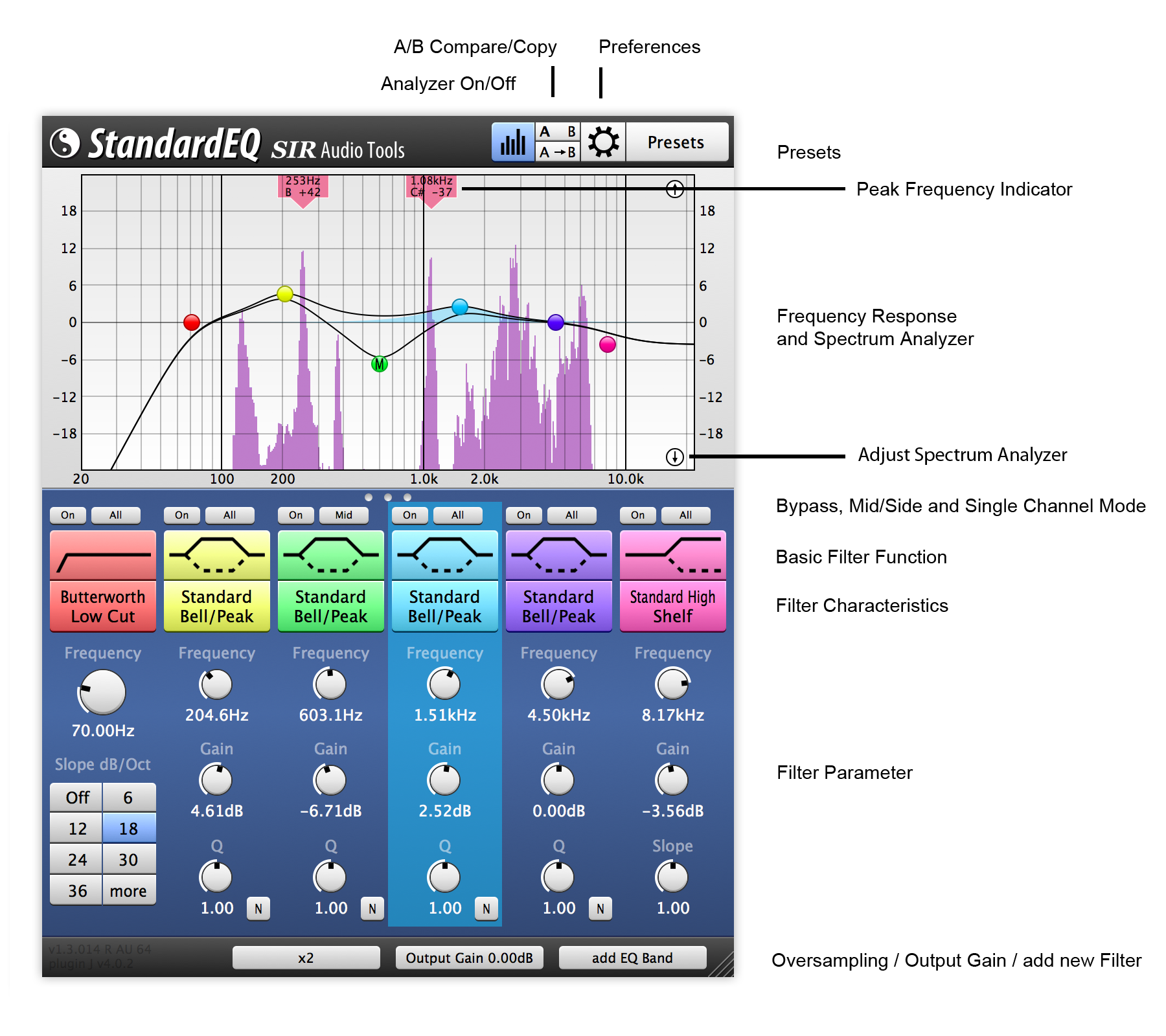 StandardEQ Main Overview