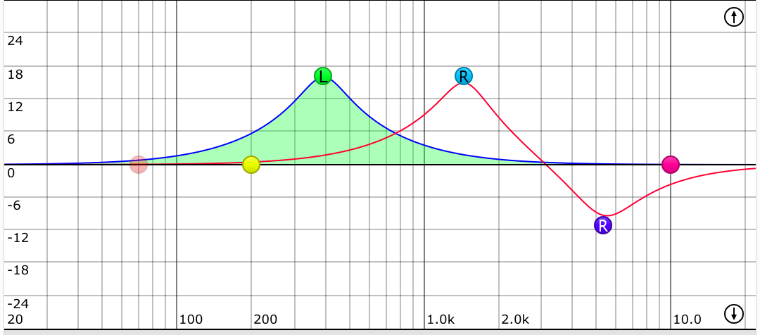 Single Channel Mode