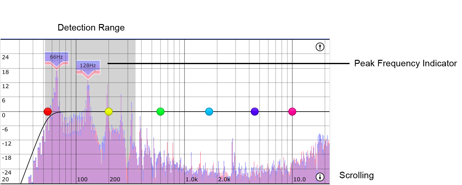 Spectrum Analyzer