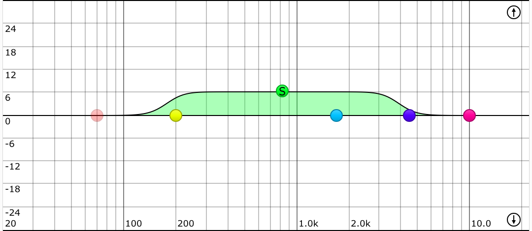 Stereo Width